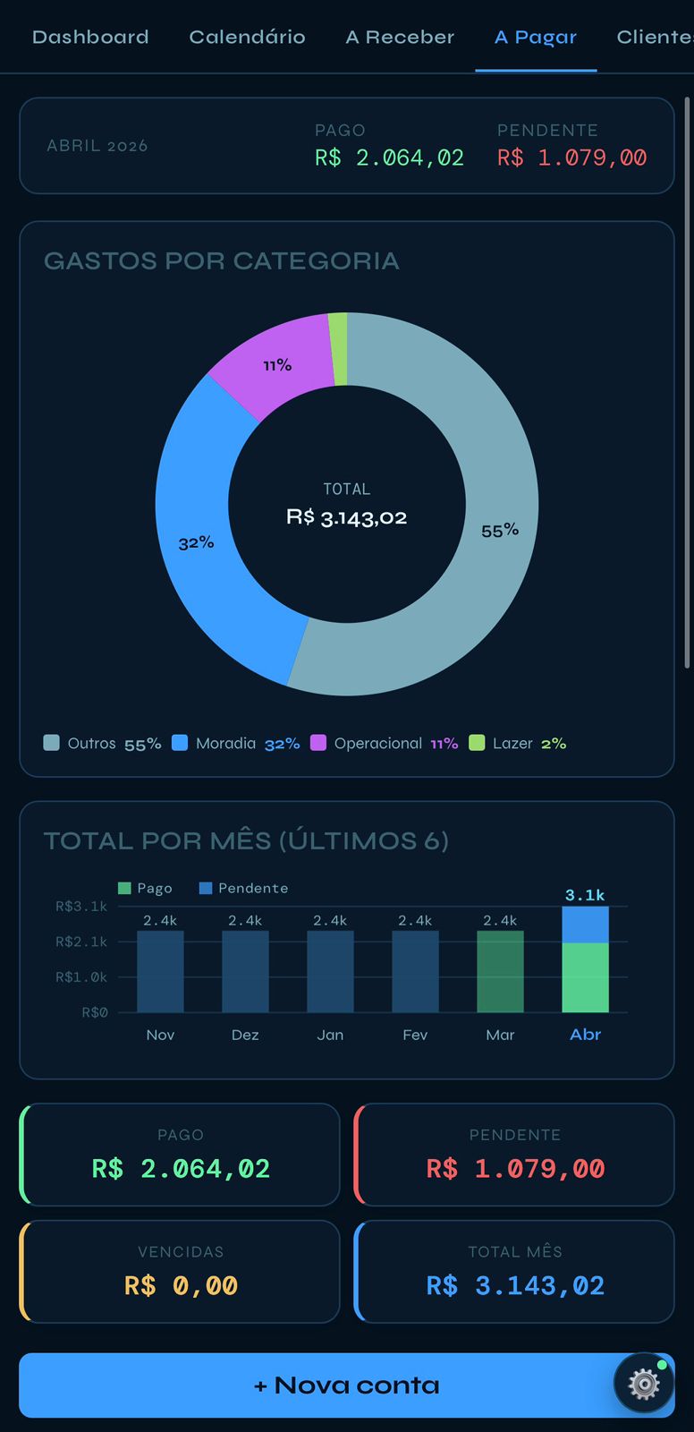 Tela de despesas com gráfico