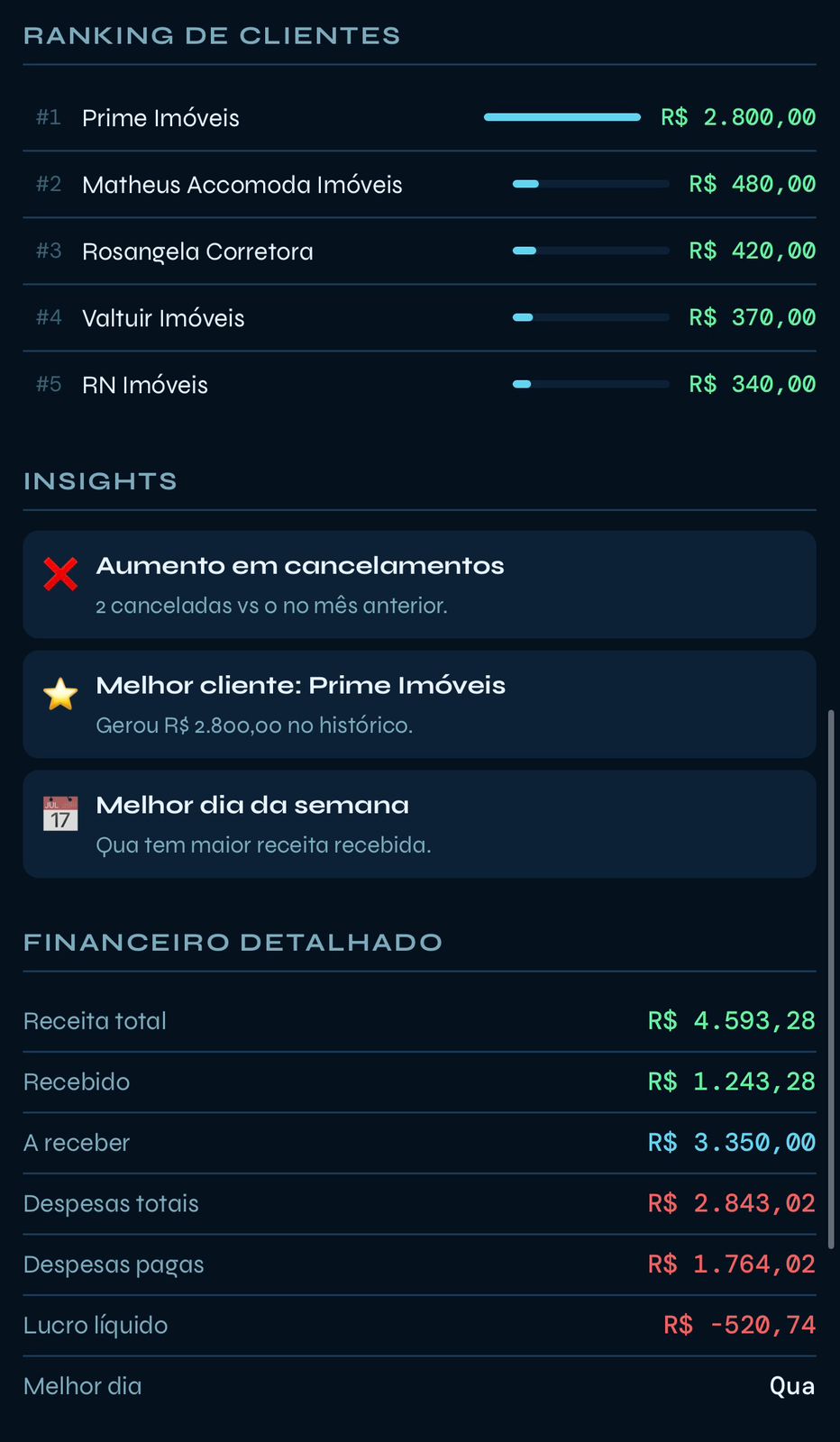 Ranking de clientes